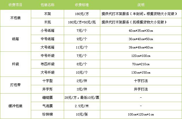 望都县到滁州物流专线