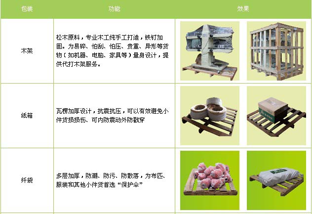 望都县到滁州物流专线